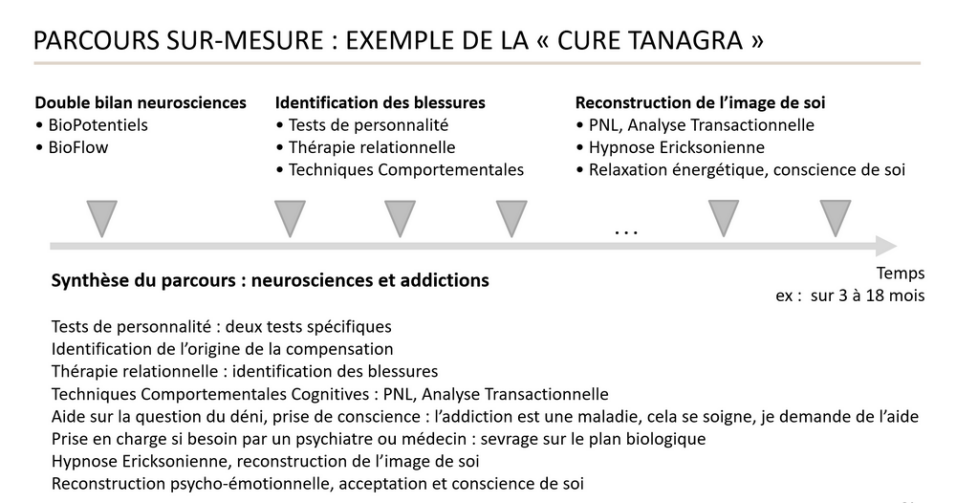 Cure Tanagra ADDICTIONS